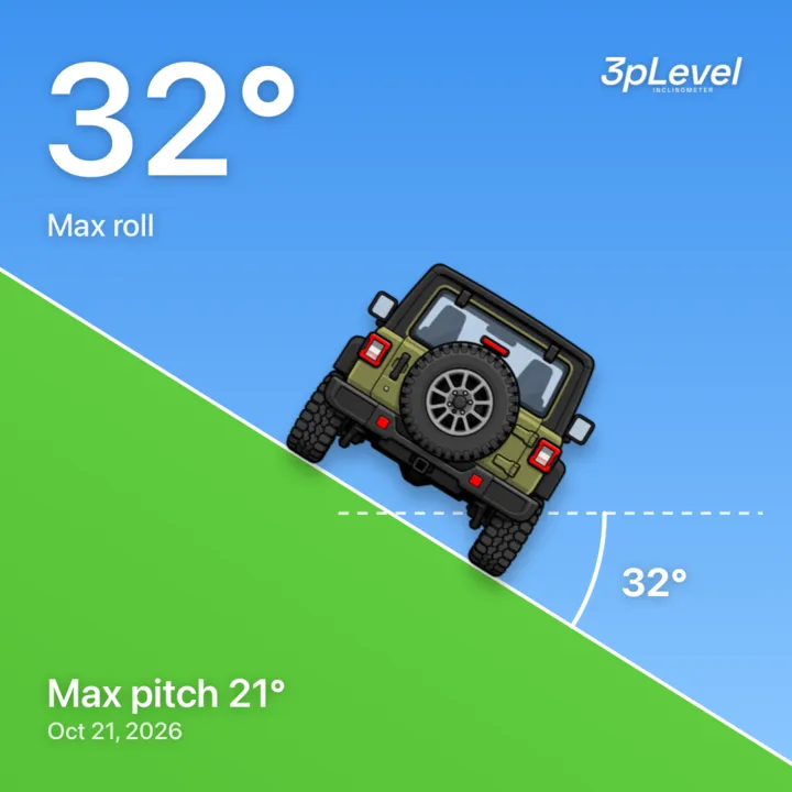 Share image on a drawn slope: the off-roader at 32 degrees of roll, max pitch 21 degrees